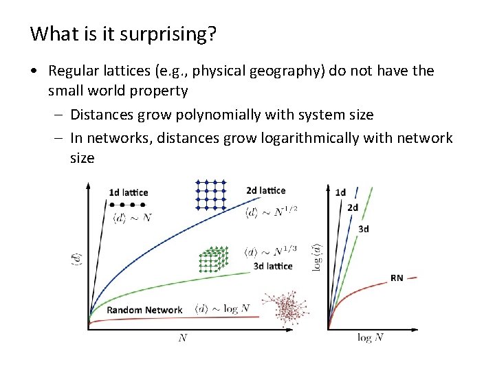 What is it surprising? • Regular lattices (e. g. , physical geography) do not
