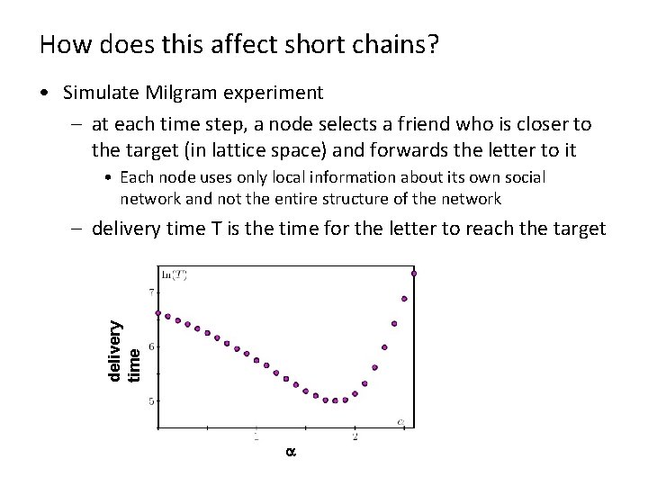 How does this affect short chains? • Simulate Milgram experiment – at each time