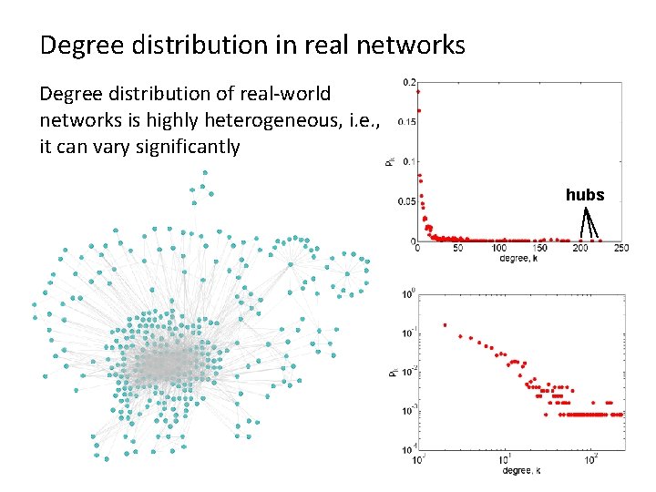 Degree distribution in real networks Degree distribution of real-world networks is highly heterogeneous, i.