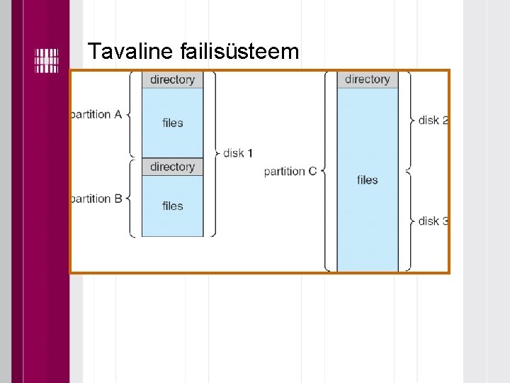 Tavaline failisüsteem 
