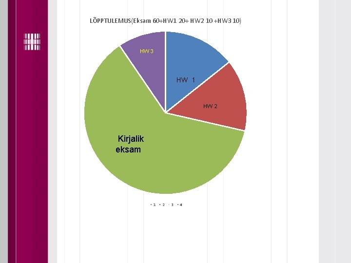 LÕPPTULEMUS(Eksam 60+HW 1 20+ HW 2 10 +HW 3 10) HW 3 HW 1