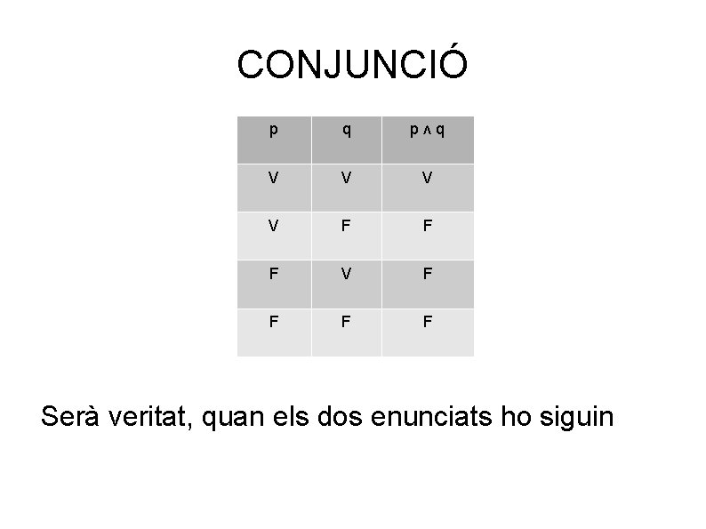 CONJUNCIÓ p q pʌq V V F F F V F F Serà veritat,