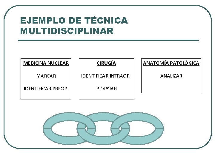 EJEMPLO DE TÉCNICA MULTIDISCIPLINAR MEDICINA NUCLEAR CIRUGÍA ANATOMÍA PATOLÓGICA MARCAR IDENTIFICAR INTRAOP. ANALIZAR IDENTIFICAR