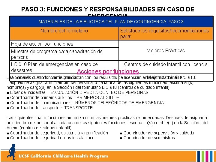 PASO 3: FUNCIONES Y RESPONSABILIDADES EN CASO DE EMERGENCIA MATERIALES DE LA BIBLIOTECA DEL