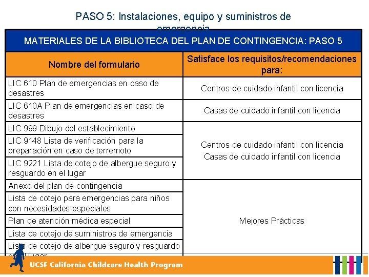 PASO 5: Instalaciones, equipo y suministros de emergencia MATERIALES DE LA BIBLIOTECA DEL PLAN