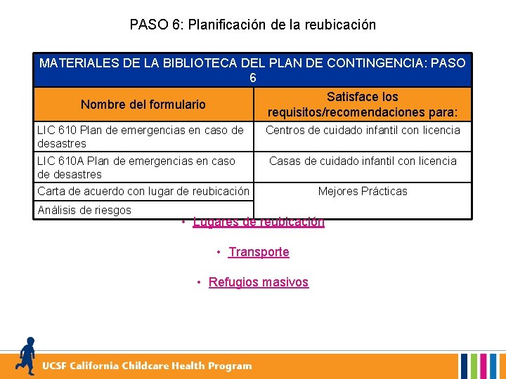 PASO 6: Planificación de la reubicación MATERIALES DE LA BIBLIOTECA DEL PLAN DE CONTINGENCIA: