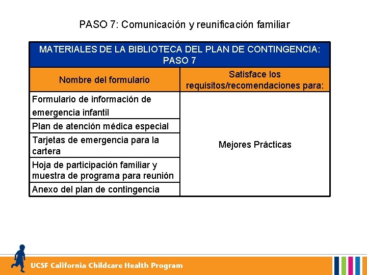 PASO 7: Comunicación y reunificación familiar MATERIALES DE LA BIBLIOTECA DEL PLAN DE CONTINGENCIA: