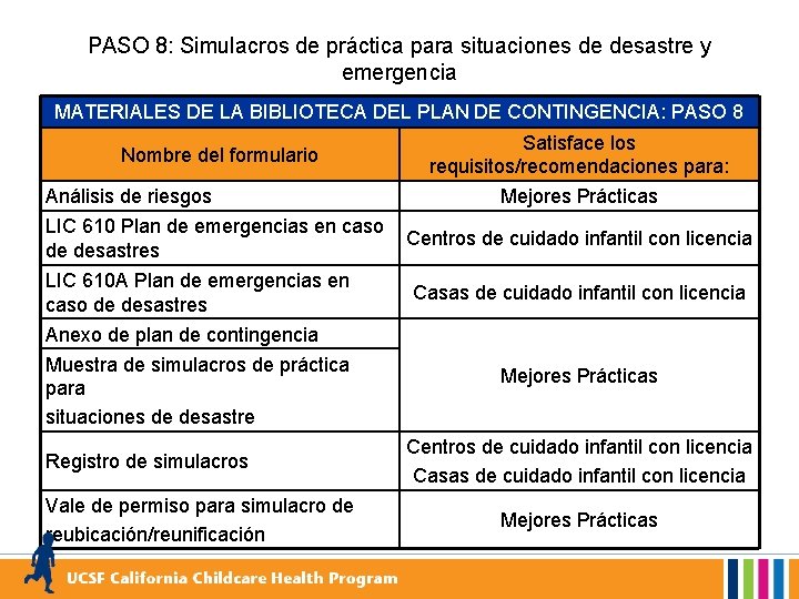 PASO 8: Simulacros de práctica para situaciones de desastre y emergencia MATERIALES DE LA