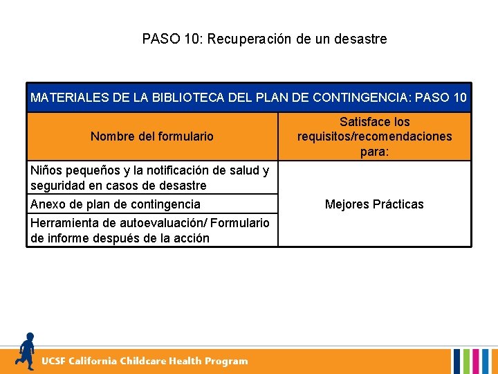 PASO 10: Recuperación de un desastre MATERIALES DE LA BIBLIOTECA DEL PLAN DE CONTINGENCIA: