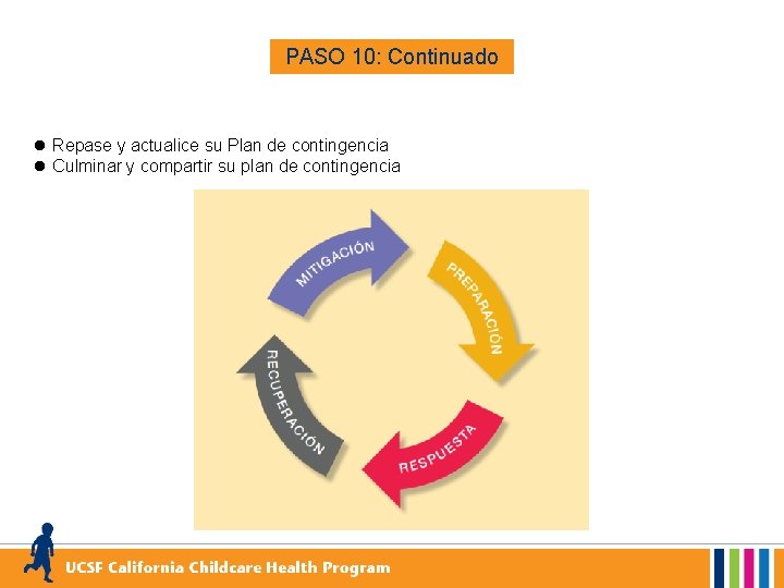 PASO 10: Continuado l Repase y actualice su Plan de contingencia l Culminar y