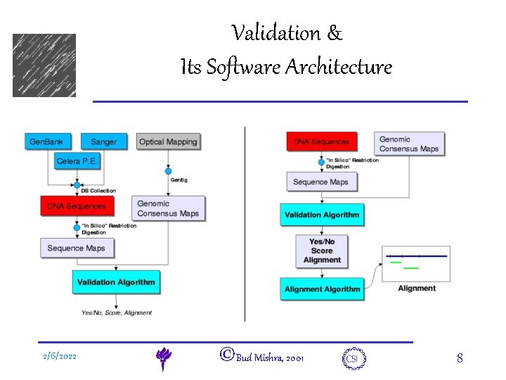 e. DNA 2/6/2022 Validation & Its Software Architecture ©Bud Mishra, 2001 8 
