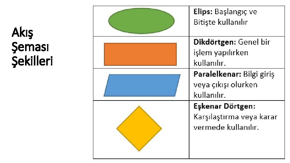 Akış Şeması Şekilleri 