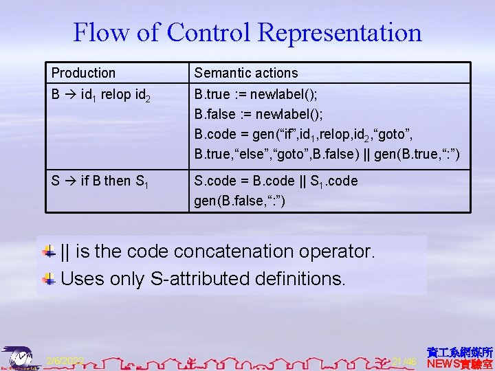 Flow of Control Representation Production Semantic actions B id 1 relop id 2 B.