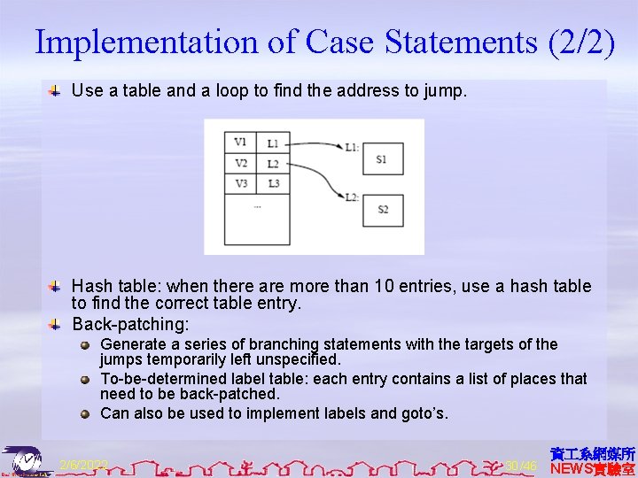 Implementation of Case Statements (2/2) Use a table and a loop to find the