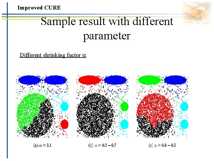 Improved CURE Sample result with different parameter Different shrinking factor 