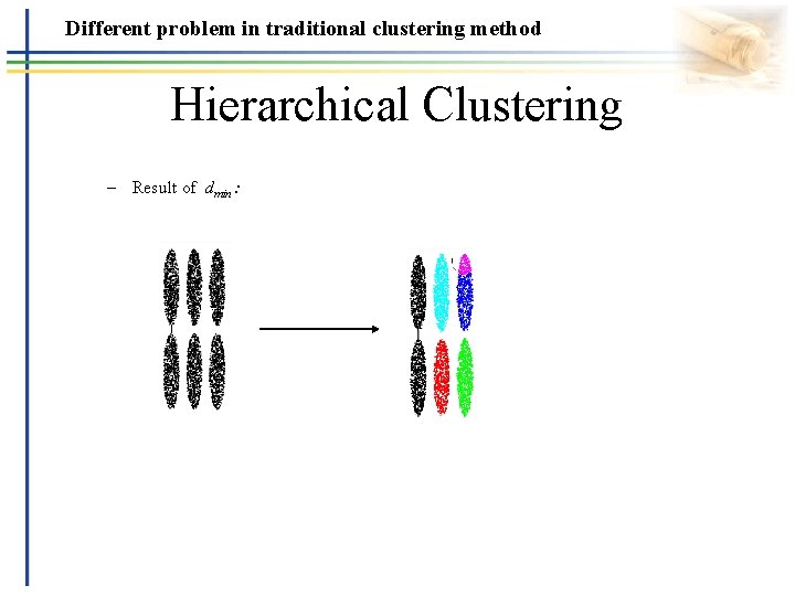 Different problem in traditional clustering method Hierarchical Clustering – Result of dmin : 