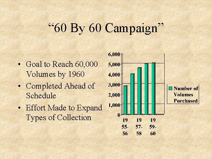 “ 60 By 60 Campaign” • Goal to Reach 60, 000 Volumes by 1960