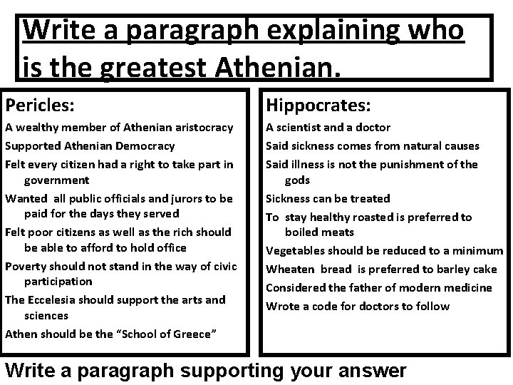 Write a paragraph explaining who is the greatest Athenian. Pericles: Hippocrates: A wealthy member