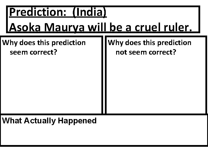 Prediction: (India) Asoka Maurya will be a cruel ruler. Why does this prediction seem
