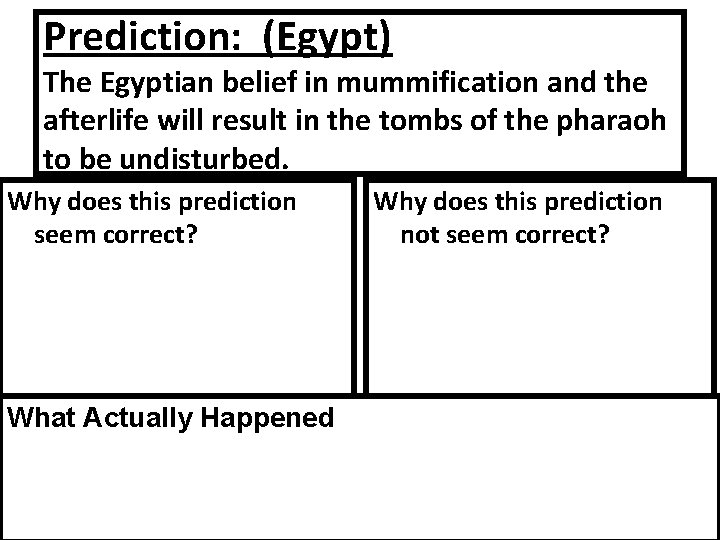 Prediction: (Egypt) The Egyptian belief in mummification and the afterlife will result in the