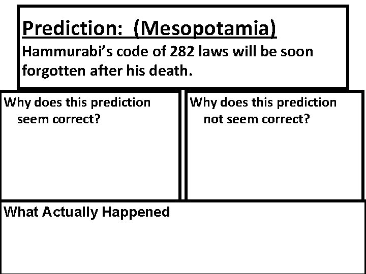 Prediction: (Mesopotamia) Hammurabi’s code of 282 laws will be soon forgotten after his death.
