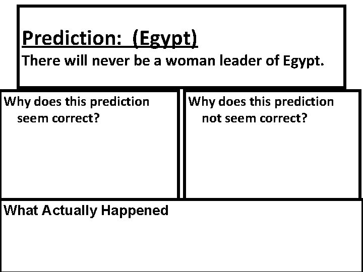 Prediction: (Egypt) There will never be a woman leader of Egypt. Why does this
