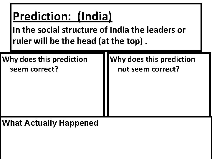 Prediction: (India) In the social structure of India the leaders or ruler will be