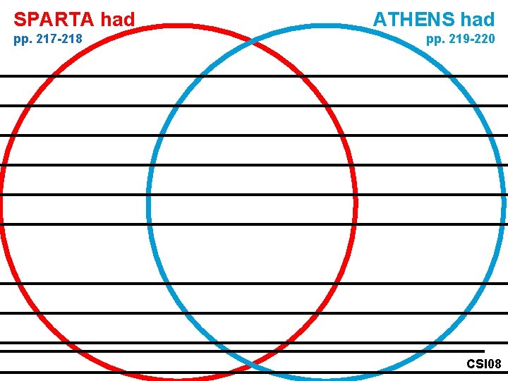 SPARTA had pp. 217 -218 ATHENS had pp. 219 -220 CSI 08 