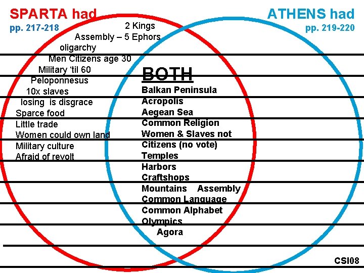 SPARTA had 2 Kings Assembly – 5 Ephors oligarchy Men Citizens age 30 Military