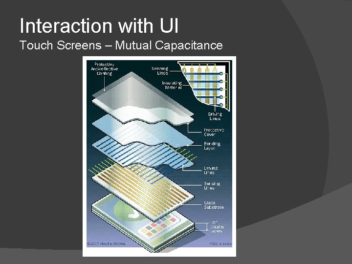 Interaction with UI Touch Screens – Mutual Capacitance 