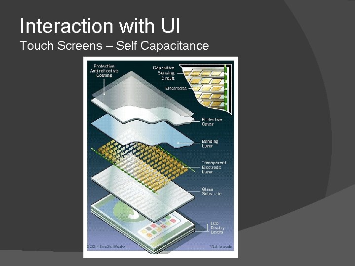 Interaction with UI Touch Screens – Self Capacitance 