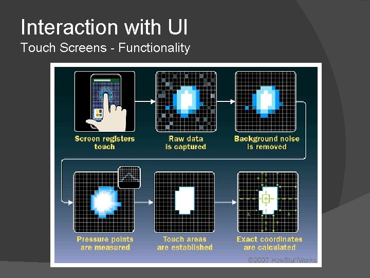 Interaction with UI Touch Screens - Functionality 