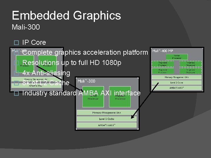 Embedded Graphics Mali-300 � � � IP Core Complete graphics acceleration platform Resolutions up