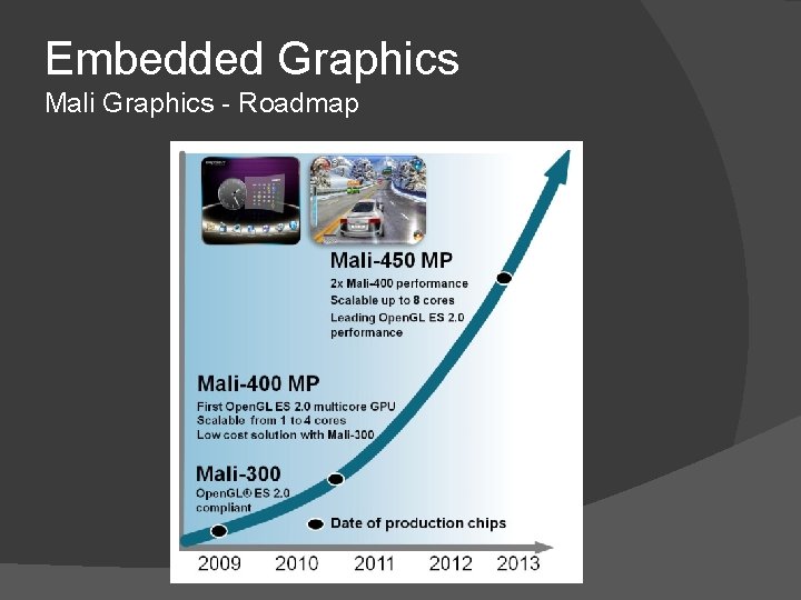Embedded Graphics Mali Graphics - Roadmap 