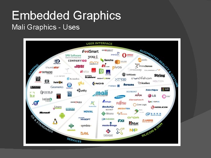 Embedded Graphics Mali Graphics - Uses 
