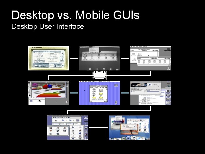 Desktop vs. Mobile GUIs Desktop User Interface 