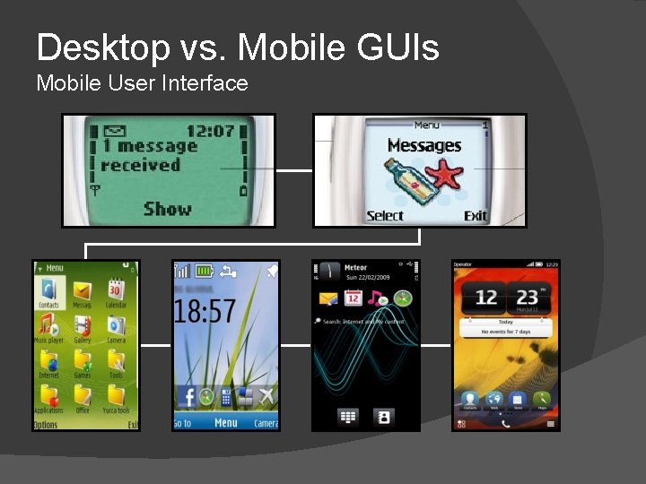 Desktop vs. Mobile GUIs Mobile User Interface 