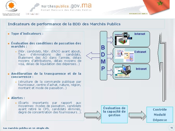 Indicateurs de performance de la BDD des Marchés Publics Type d’indicateurs : Évaluation des