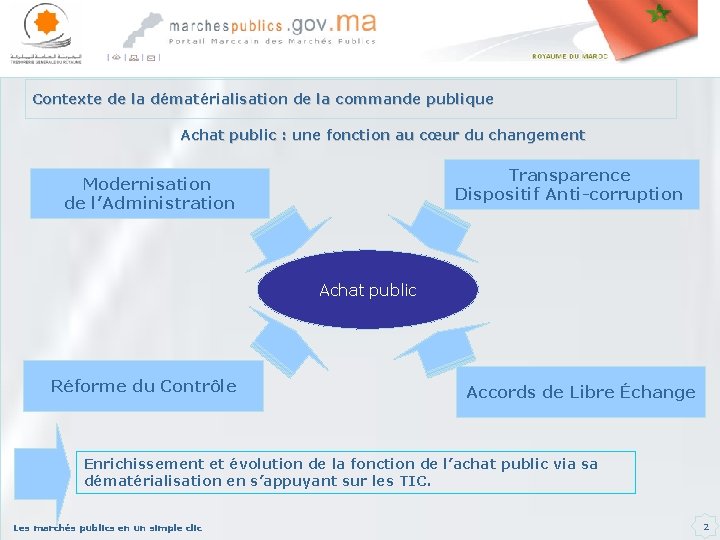 Contexte de la dématérialisation de la commande publique Achat public : une fonction au