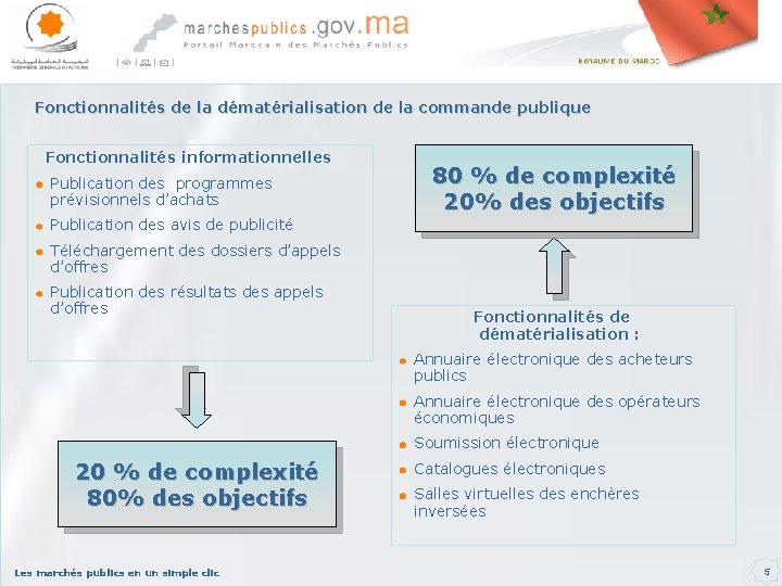 Fonctionnalités de la dématérialisation de la commande publique Fonctionnalités informationnelles Publication des programmes prévisionnels