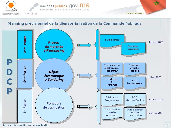 1 er Palier P D C P 2ème Palier 3ème Palier Planning prévisionnel de