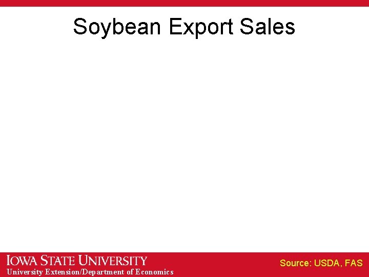 Soybean Export Sales University Extension/Department of Economics Source: USDA, FAS 