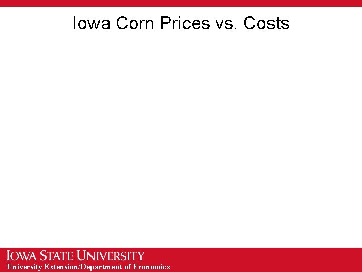 Iowa Corn Prices vs. Costs University Extension/Department of Economics 