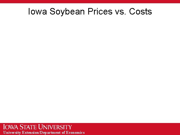 Iowa Soybean Prices vs. Costs University Extension/Department of Economics 