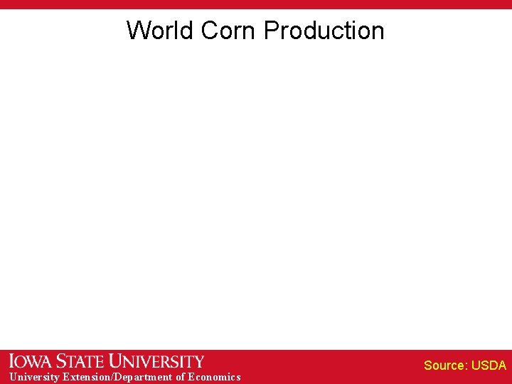 World Corn Production University Extension/Department of Economics Source: USDA 