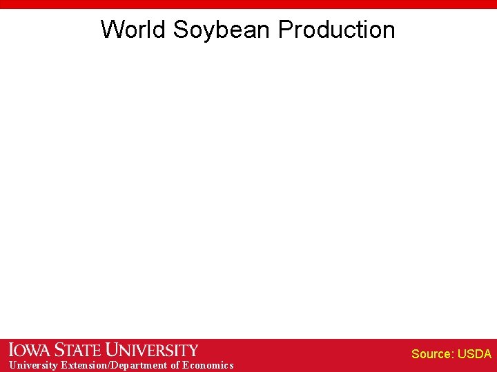 World Soybean Production University Extension/Department of Economics Source: USDA 