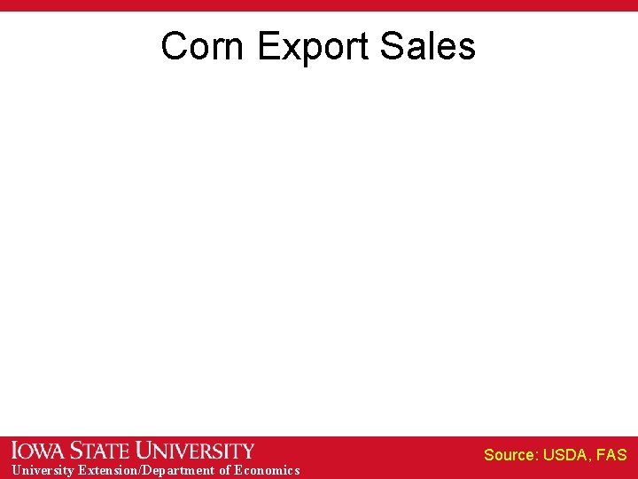 Corn Export Sales University Extension/Department of Economics Source: USDA, FAS 