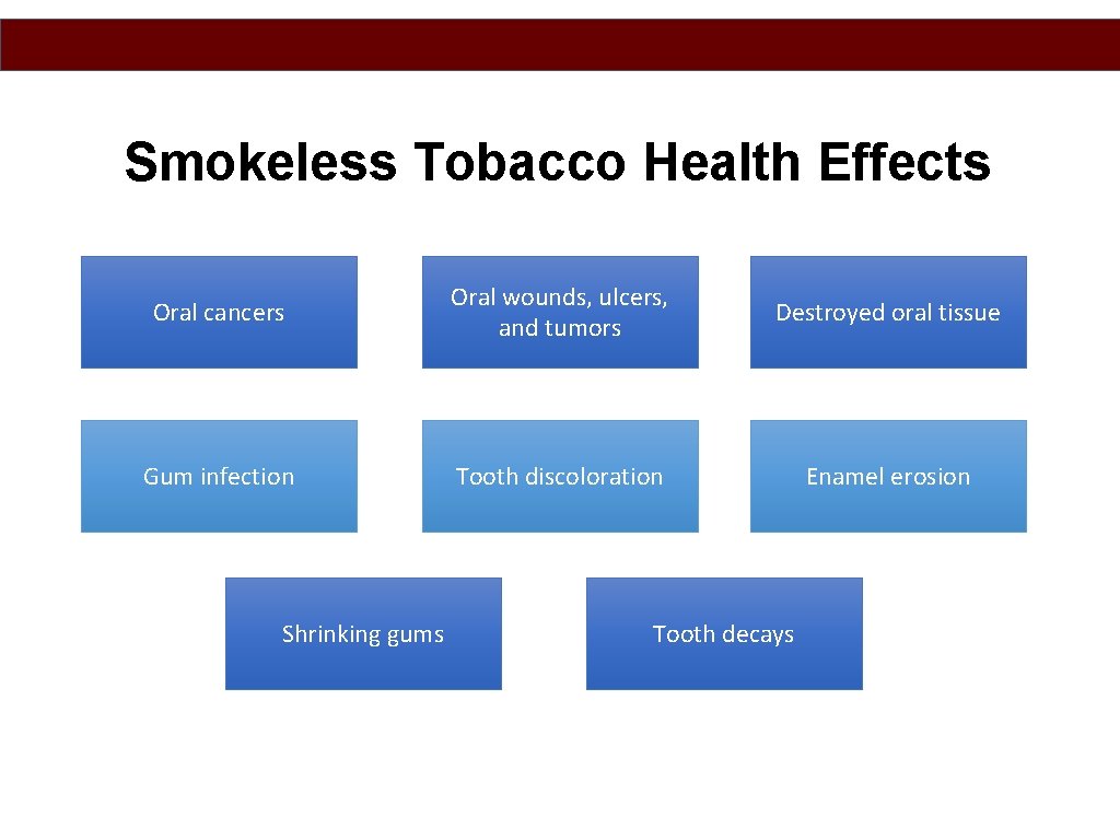 Smokeless Tobacco Health Effects Oral cancers Oral wounds, ulcers, and tumors Destroyed oral tissue