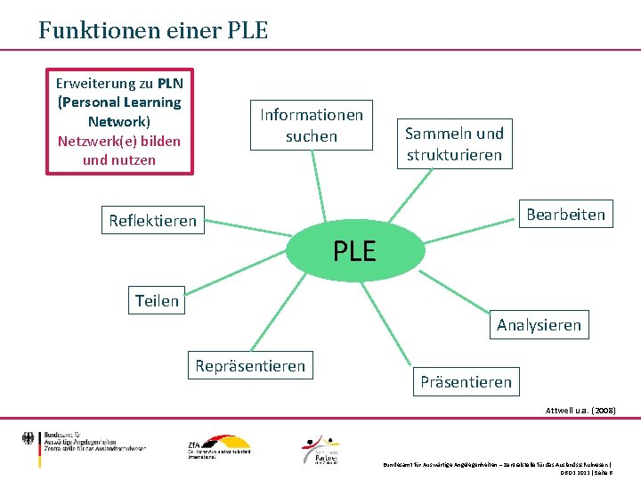 Funktionen einer PLE Erweiterung zu PLN (Personal Learning Network) Netzwerk(e) bilden und nutzen Informationen