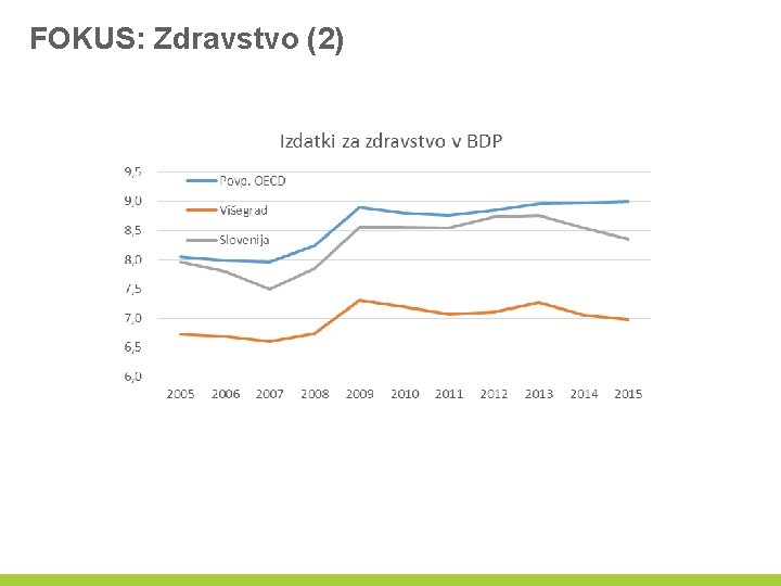 FOKUS: Zdravstvo (2) 